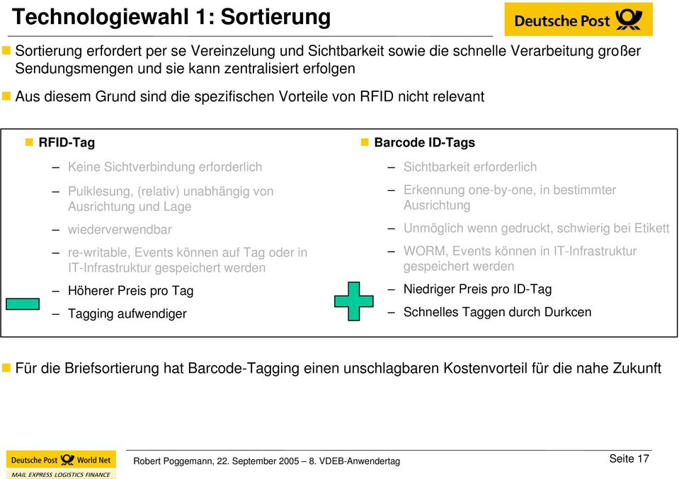 Tag oder in IT-Infrastruktur gespeichert werden Höherer Preis pro Tag Tagging aufwendiger Barcode ID-Tags Sichtbarkeit erforderlich Erkennung one-by-one, in bestimmter Ausrichtung Unmöglich wenn