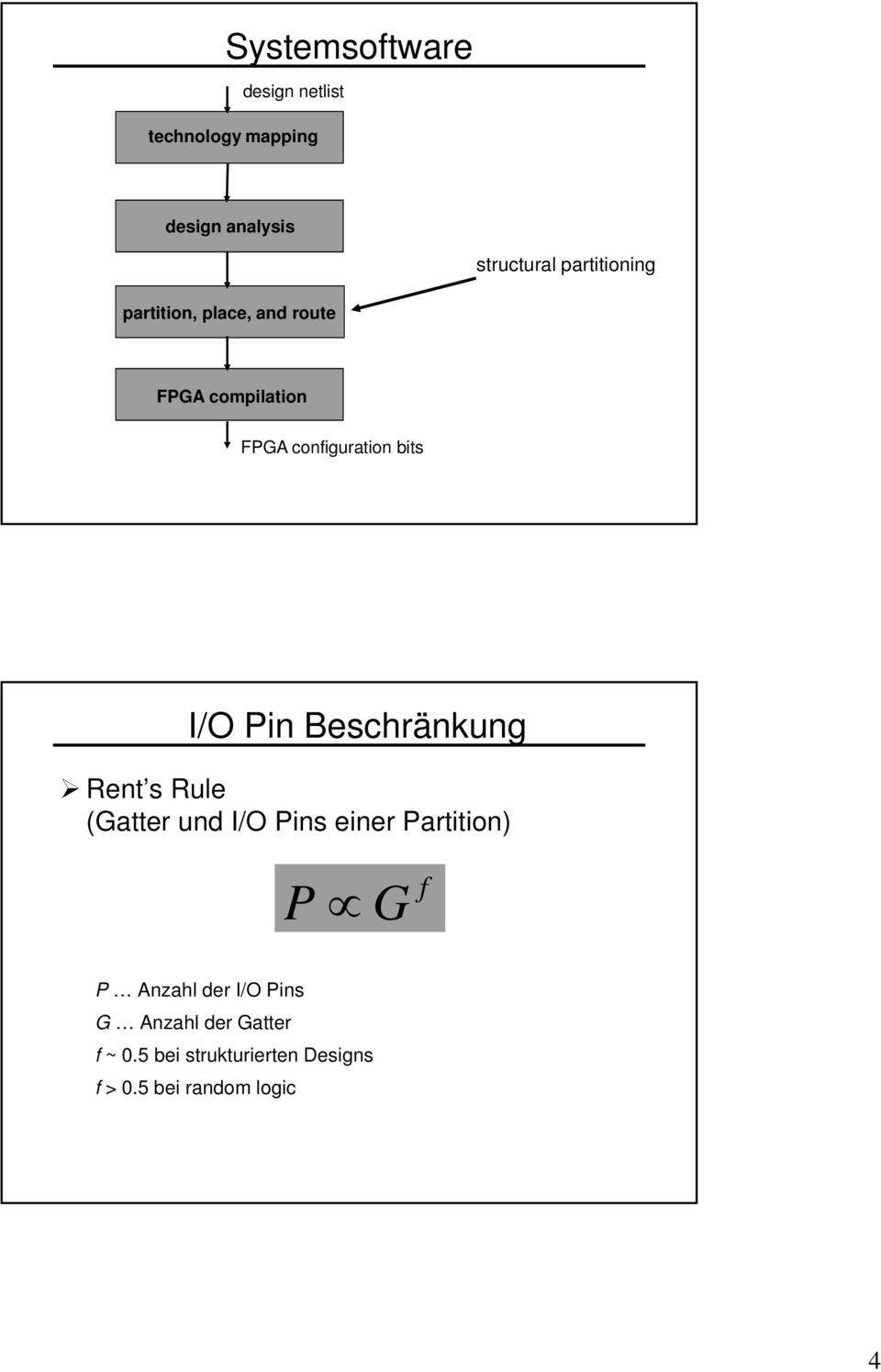 I/O Pin Beschränkung Rent s Rule (Gatter und I/O Pins einer Partition) P G f P