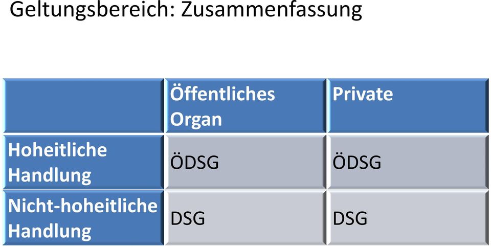 Handlung Nicht-hoheitliche