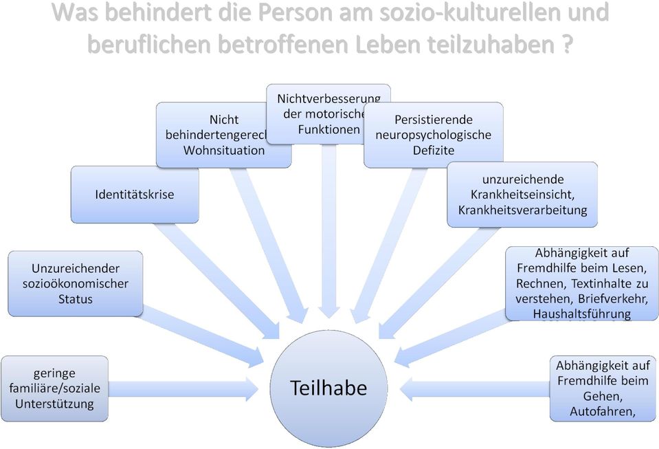 sozio-kulturellen und