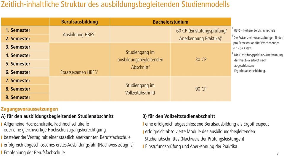 HBFS - Höhere Berufsfachschule 2 Die Präsenzlehrveranstaltungen finden pro Semester an fünf Wochenenden (Fr - Sa) statt 3 Die Einstufungsprüfung/Anerkennung der Praktika erfolgt nach abgeschlossener