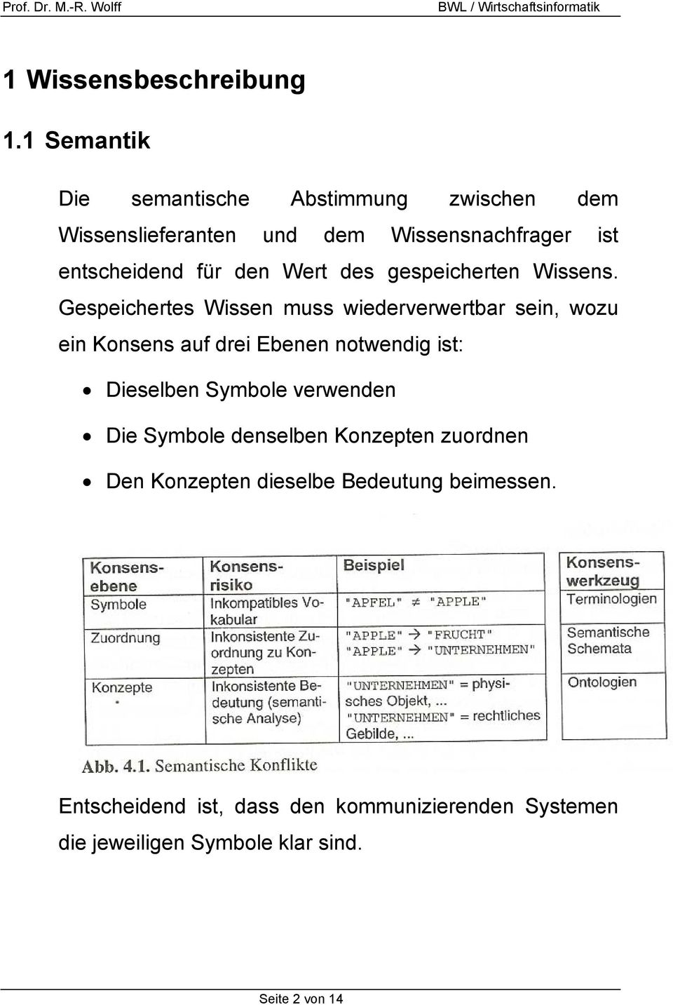 Wert des gespeicherten Wissens.