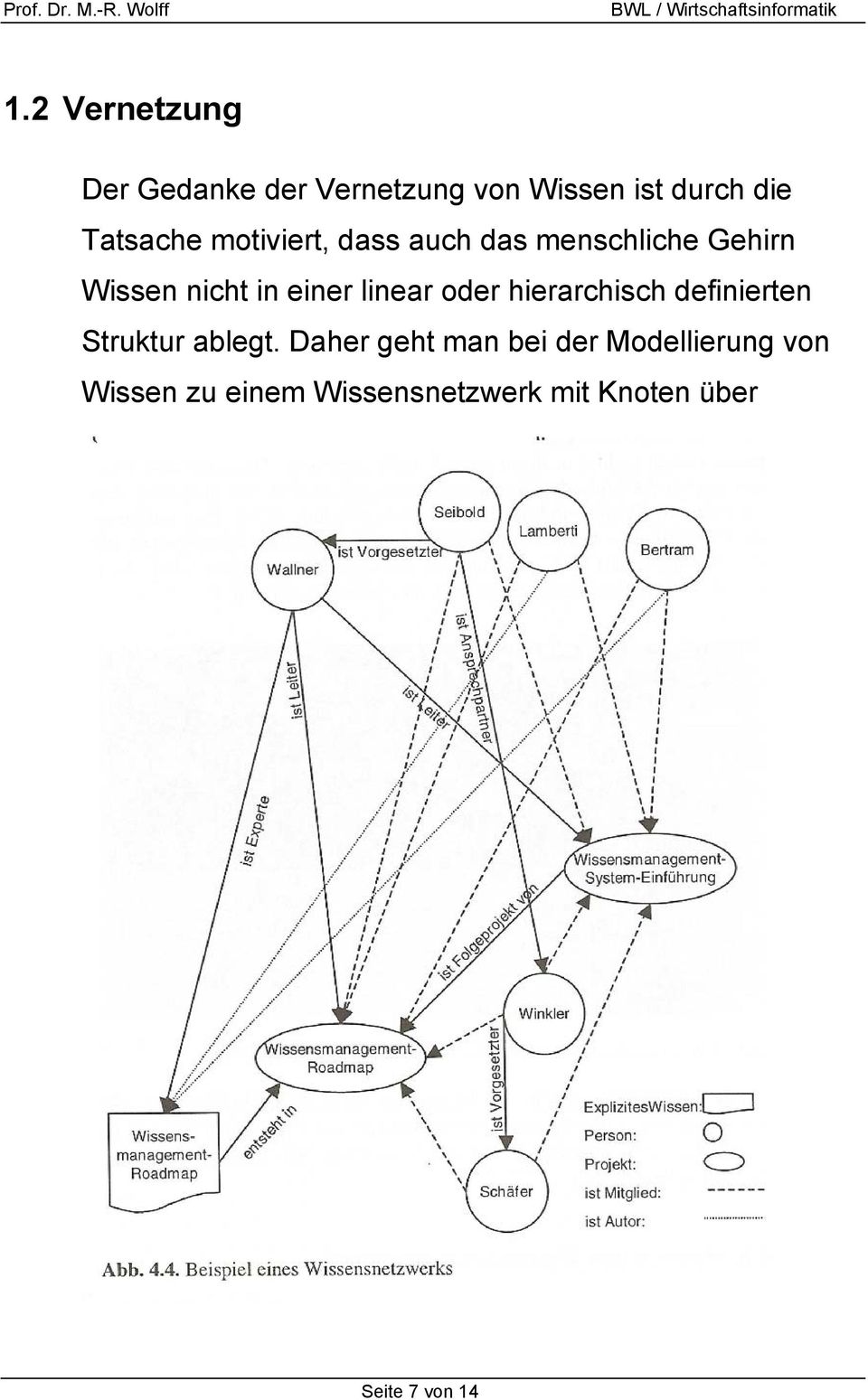 linear oder hierarchisch definierten Struktur ablegt.