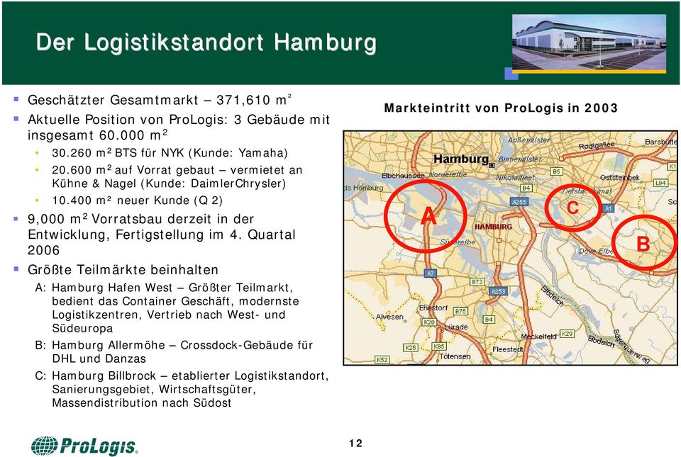 Quartal 2006 Größte Teilmärkte beinhalten A: Hamburg Hafen West Größter Teilmarkt, bedient das Container Geschäft, modernste Logistikzentren, Vertrieb nach West- und Südeuropa B: Hamburg