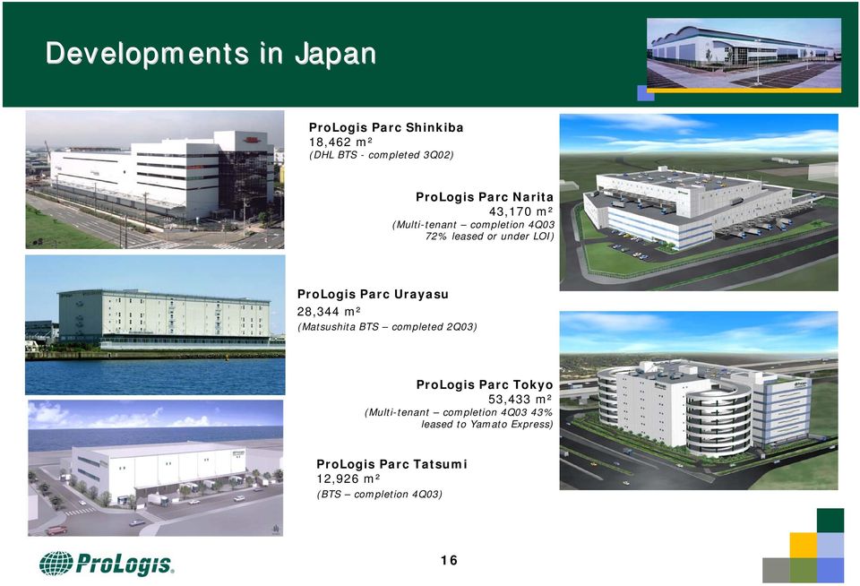 Urayasu 28,344 m² (Matsushita BTS completed 2Q03) ProLogis Parc Tokyo 53,433 m² (Multi-tenant