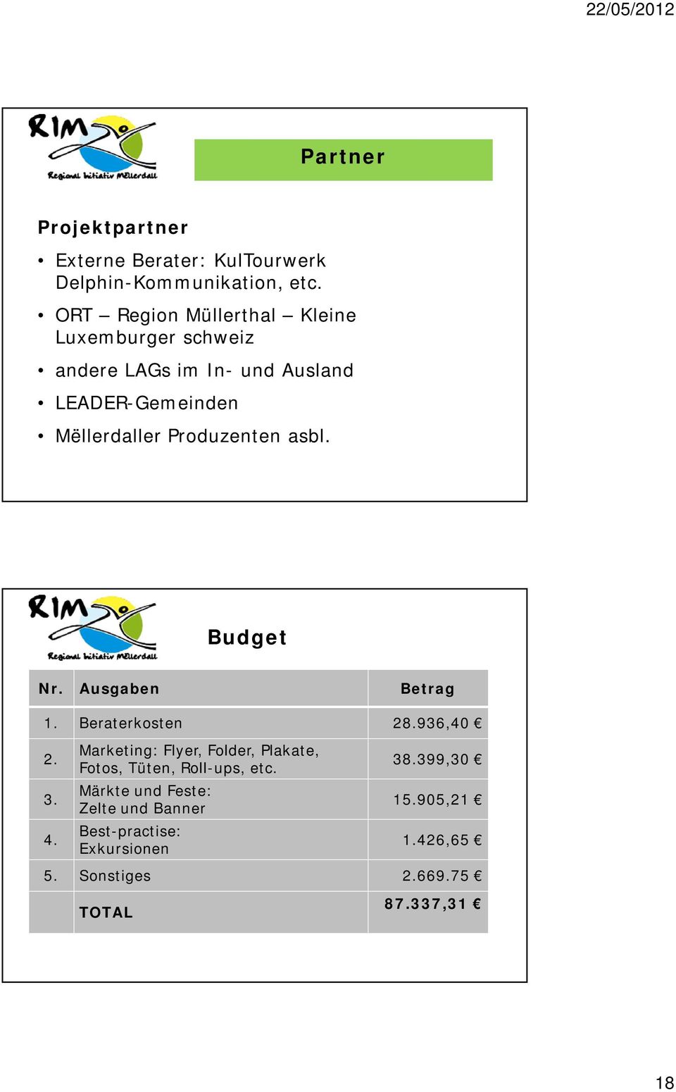 Produzenten asbl. Budget Nr. Ausgaben Betrag 1. Beraterkosten 28.936,40 2. 3.