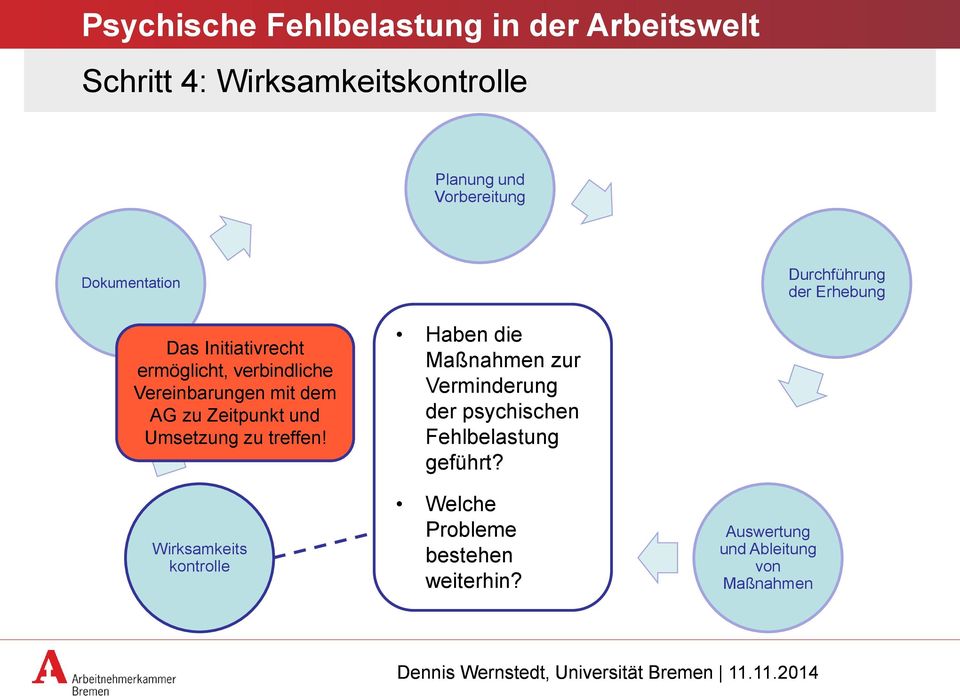 und Umsetzung zu treffen!