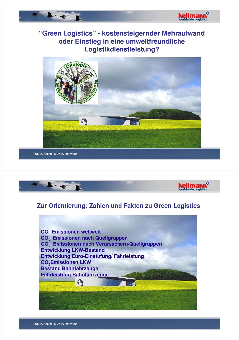 Zur Orientierung: Zahlen und Fakten zu Green Logistics CO 2 Emissionen weltweit CO 2 Emissionen nach