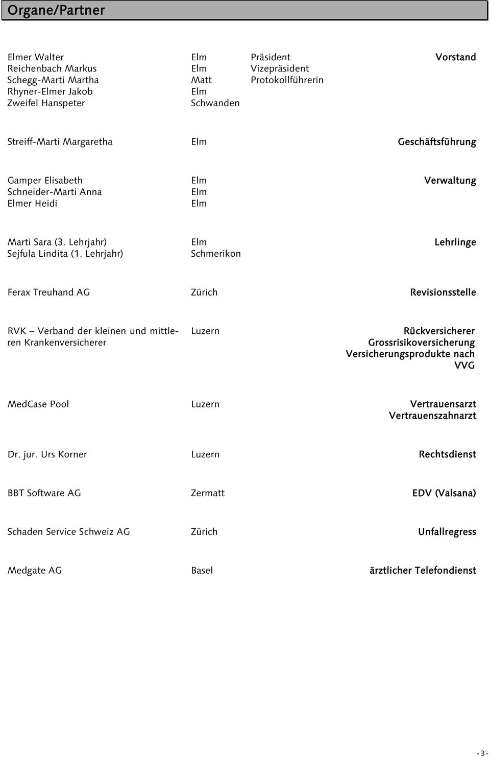 Lehrjahr) Schmerikon Lehrlinge Ferax Treuhand AG Zürich Revisionsstelle RVK Verband der kleinen und mittleren Krankenversicherer Luzern Rückversicherer Grossrisikoversicherung