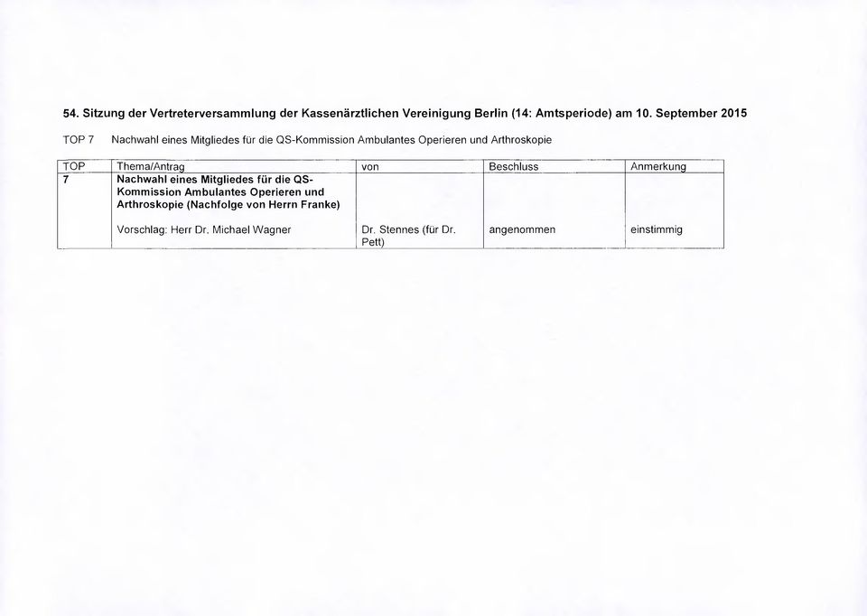 Thema/Antrag von Beschluss Anmerkung 7 Nachwahl eines Mitgliedes für die QS- Kommission Ambulantes Operieren und