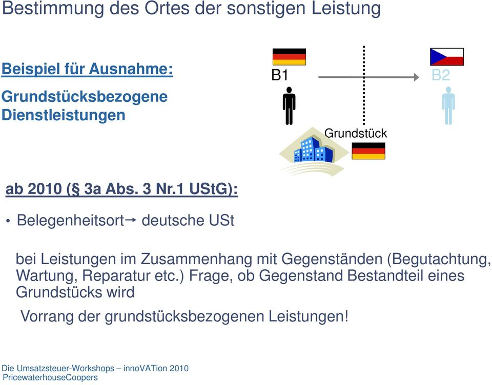 1 UStG): Belegenheitsort deutsche USt bei Leistungen im Zusammenhang mit Gegenständen