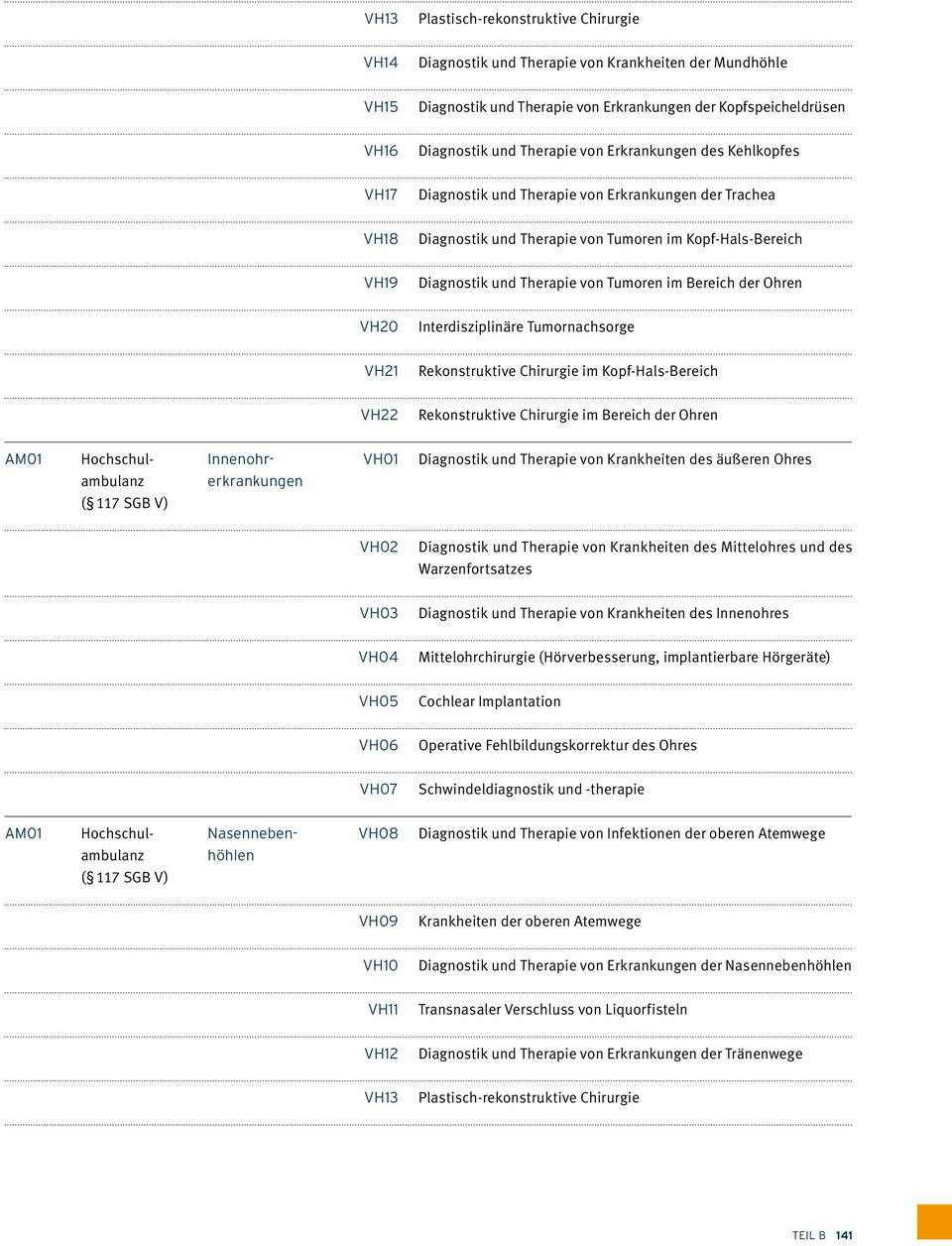 der Ohren VH21 Rekonstruktive Chirurgie im Kopf-Hals-Bereich VH22 Rekonstruktive Chirurgie im Bereich der Ohren Innenohr- V H 0 1 Diagnostik und Therapie von Krankheiten des äußeren Ohres