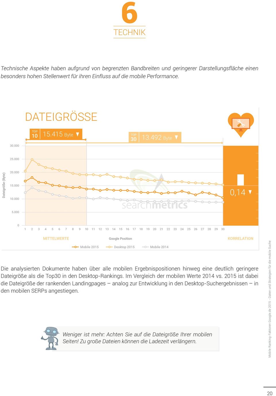 1 2 3 4 5 6 7 8 9 11 12 13 14 15 16 17 18 19 2 21 22 23 24 25 26 27 28 29 MITTELWERTE Mobile 215 Desktop 215 Mobile 214 Weniger ist mehr: Achten Sie auf die Dateigröße Ihrer mobilen Seiten!