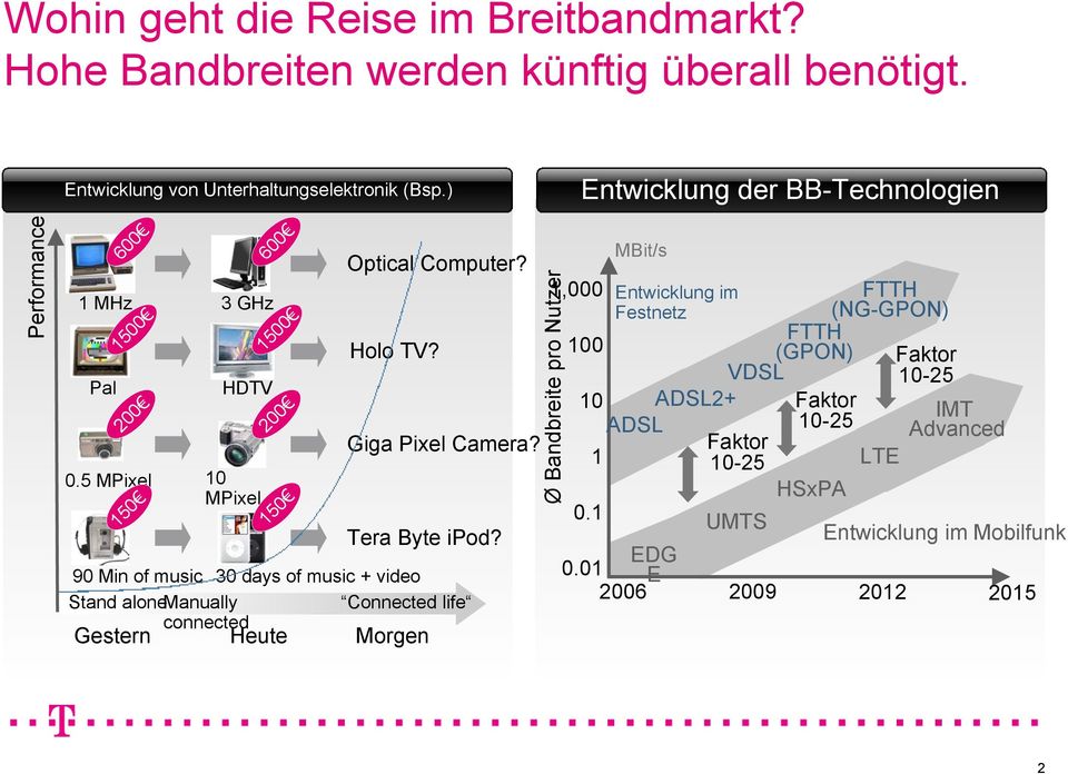 Tera Byte ipod? 9 Min of music 3 days of music + video Stand alonemanually Connected life connected Gestern Heute Morgen Ø Bandbreite pro Nutzer 1, 1 1 1.