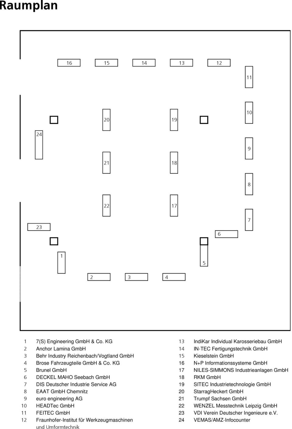 KG 16 N+P Informationssysteme GmbH 5 Brunel GmbH 17 NILES-SIMMONS Industrieanlagen GmbH 6 DECKEL MAHO Seebach GmbH 18 RKM GmbH 7 DIS Deutscher Industrie Service AG 19 SITEC Industrietechnologie GmbH