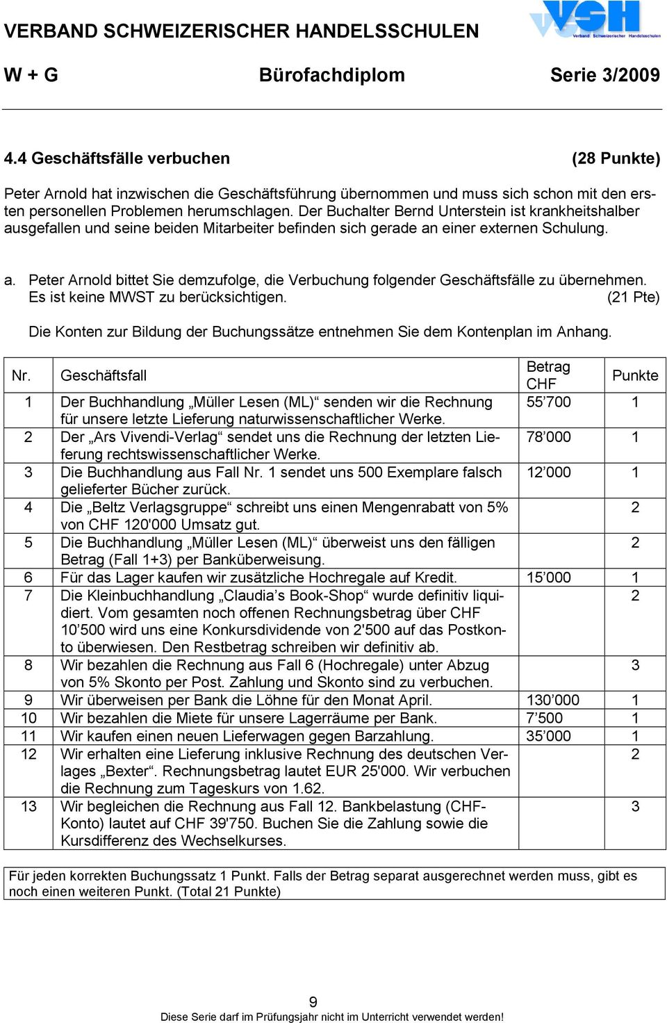 Es ist keine MWST zu berücksichtigen. (1 Pte) Die Konten zur Bildung der Buchungssätze entnehmen Sie dem Kontenplan im Anhang. Nr.