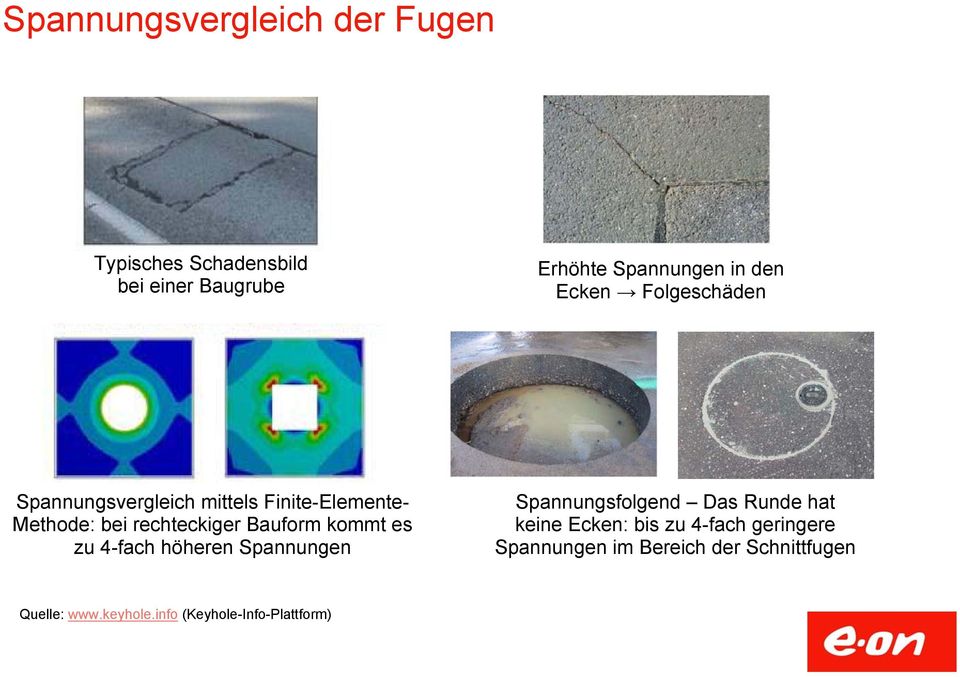 kommt es zu 4-fach höheren Spannungen Spannungsfolgend Das Runde hat keine Ecken: bis zu 4-fach