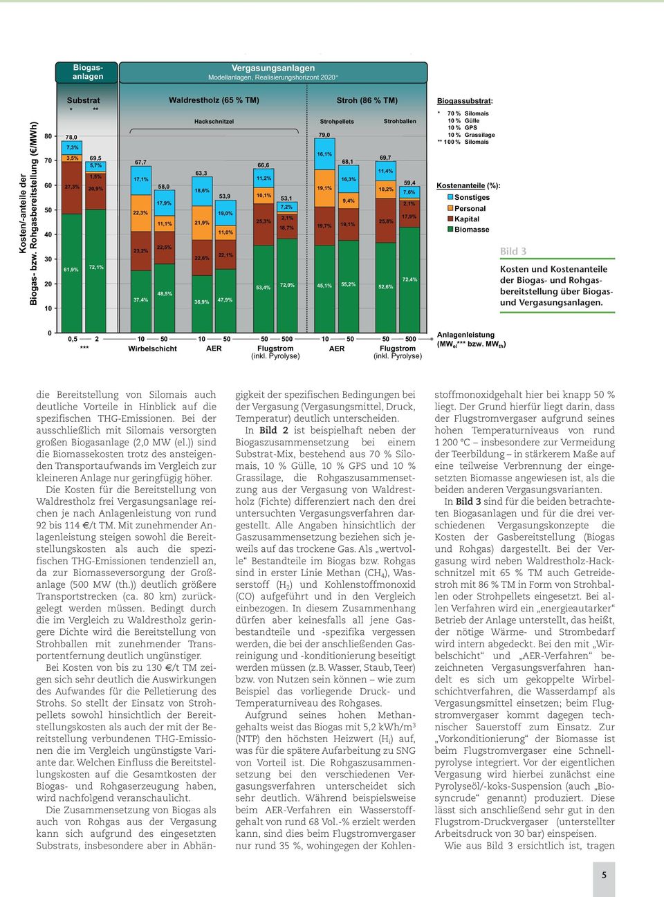 )) sind die Biomassekosten trotz des ansteigenden Transportaufwands im Vergleich zur kleineren Anlage nur geringfügig höher.