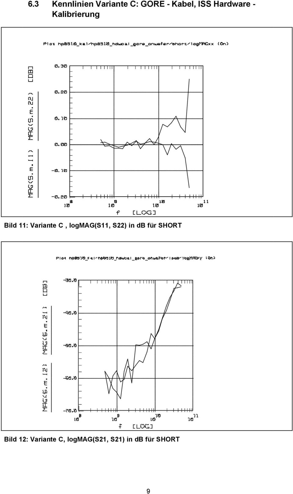 logmag(s11, S22) in db für SHORT Bild 12: