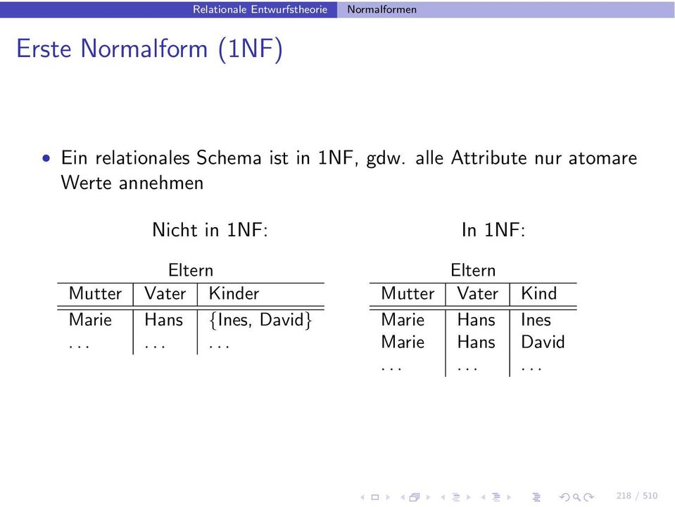 alle Attribute nur atomare Werte annehmen Nicht in 1NF: In 1NF: