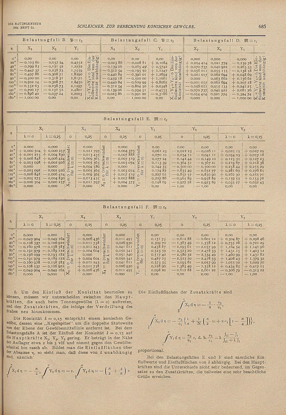 TI X 2 X Y, 1_ 0 0,00 0,00 0,00 P 1 <D[bi 1-0,00 0,00 0,00 i 10 0,103 60 0,037 24 0,4752 'u T3 Sf 0,000 0,000 0,000 G 1> 0,023 86 0,008 81 + 0,1084 5: Xi bi + 0,054 414 0,021 774 0,239 78 3 'bi 40