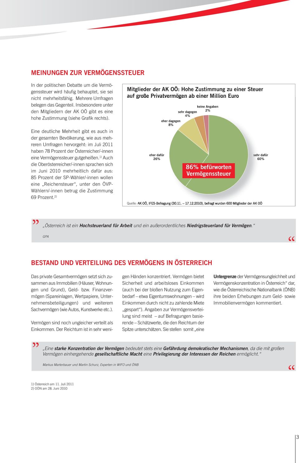 Eine deutliche Mehrheit gibt es auch in der gesamten Bevölkerung, wie aus mehreren Umfragen hervorgeht: im Juli 2011 haben 78 Prozent der Österreicher/-innen eine Vermögenssteuer gutge hei ßen.