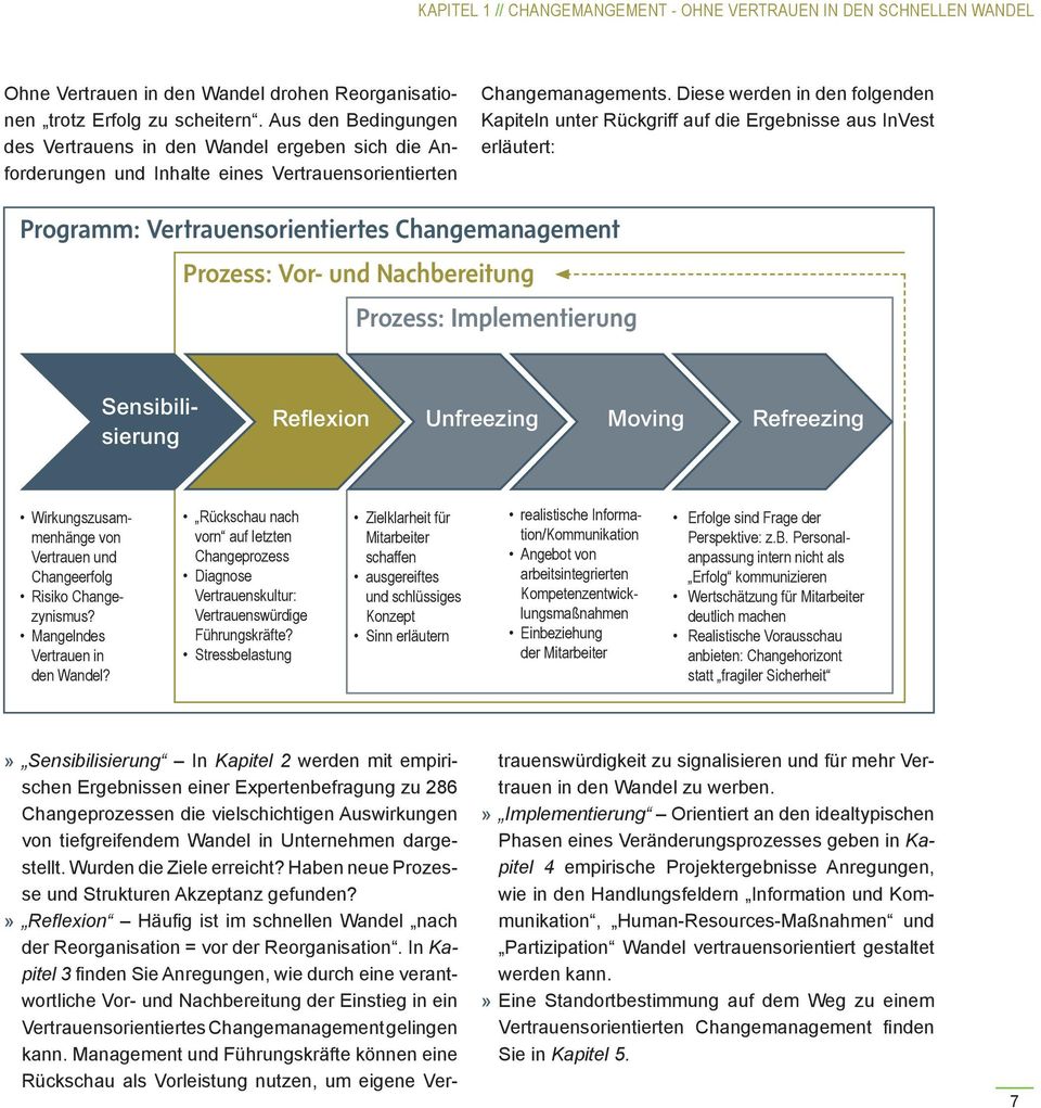 Diese werden in den folgenden Kapiteln unter Rückgriff auf die Ergebnisse aus InVest erläutert: Programm: Vertrauensorientiertes Changemanagement Prozess: Vor- und Nachbereitung Prozess: