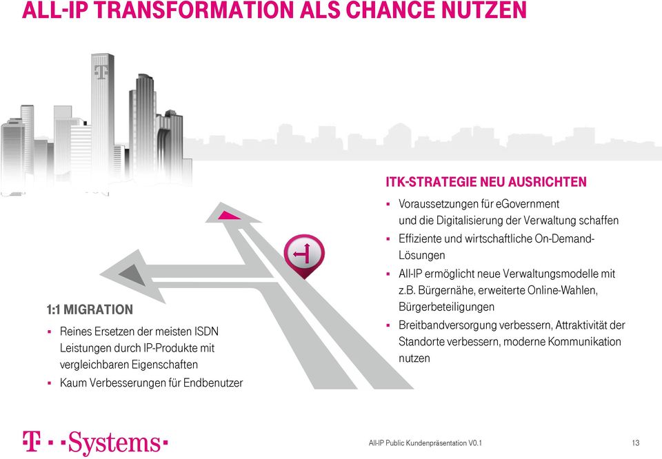 der Verwaltung schaffen Effiziente und wirtschaftliche On-Demand- Lösungen All-IP ermöglicht neue Verwaltungsmodelle mit z.b.