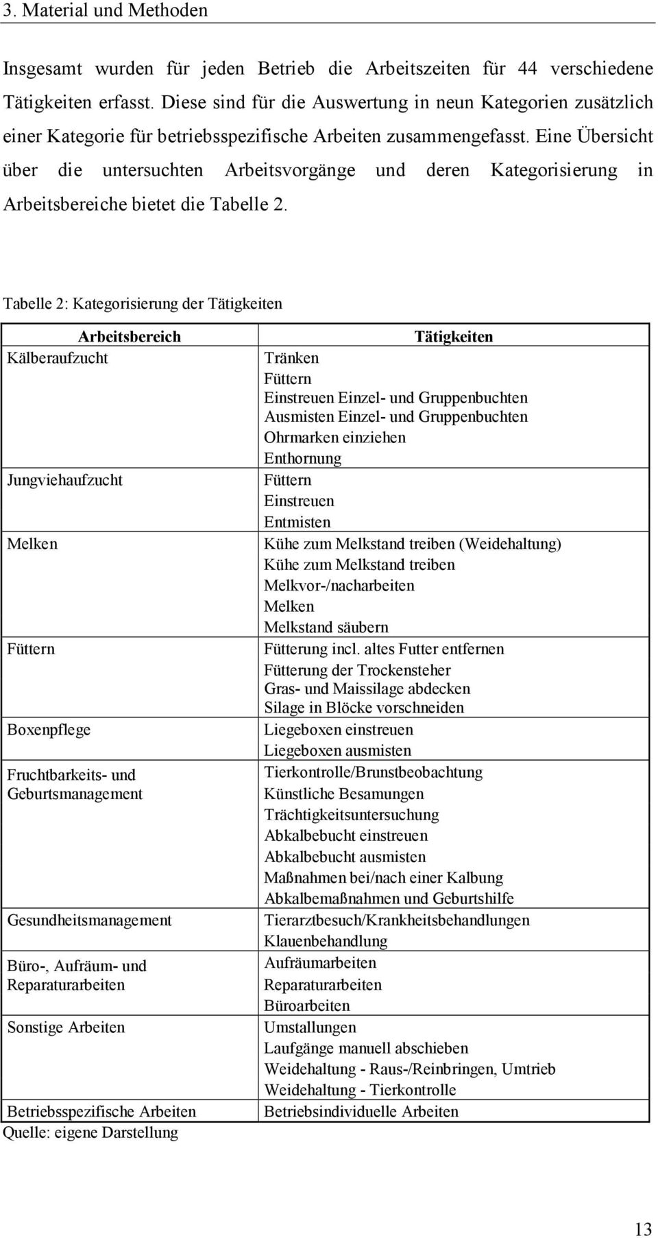 Eine Übersicht über die untersuchten Arbeitsvorgänge und deren Kategorisierung in Arbeitsbereiche bietet die Tabelle 2.
