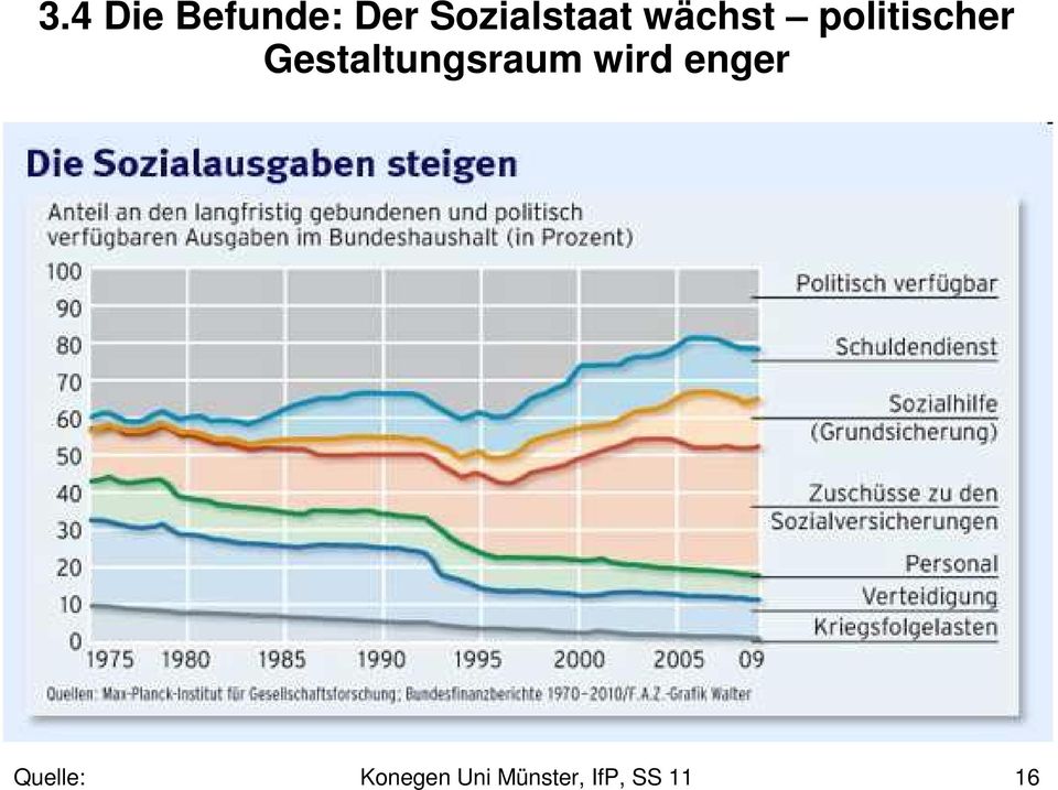 Gestaltungsraum wird enger