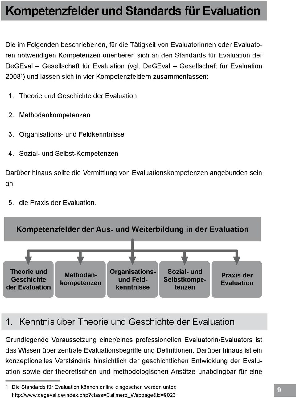 Theorie und Geschichte der Evaluation 2. Methodenkompetenzen 3. Organisations- und Feldkenntnisse 4.