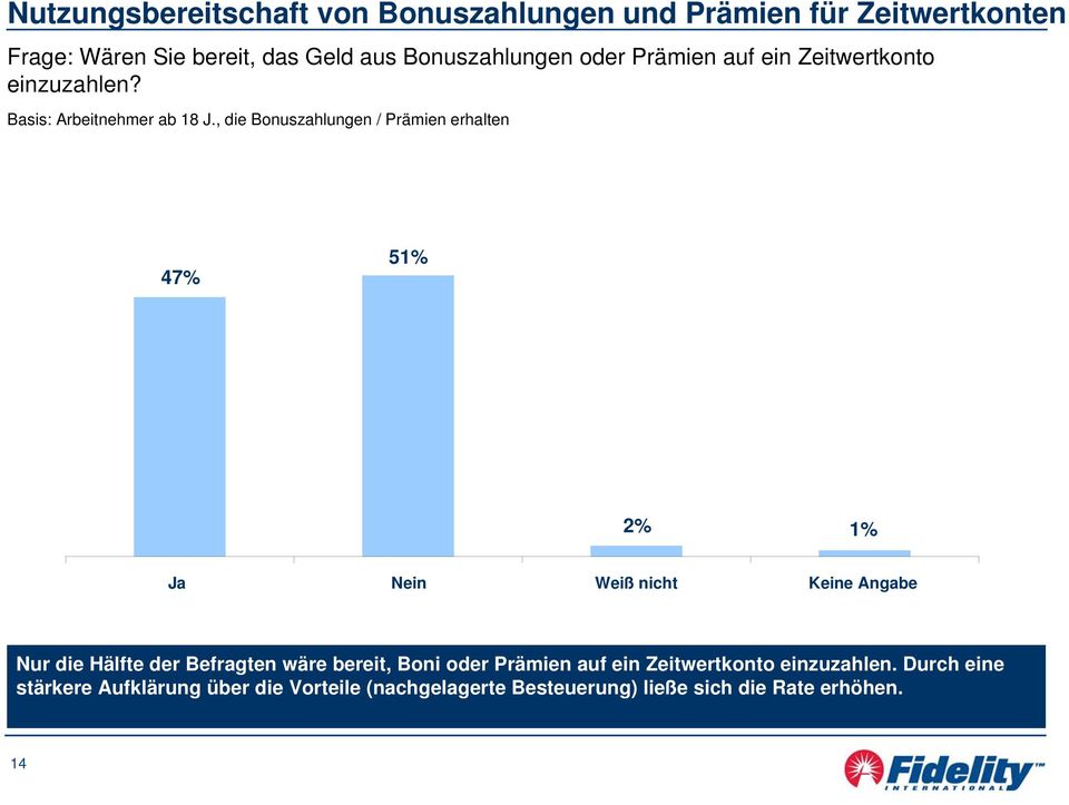 , die Bonuszahlungen / Prämien erhalten 47% 51% 2% 1% Ja Nein Weiß nicht Nur die Hälfte der Befragten wäre