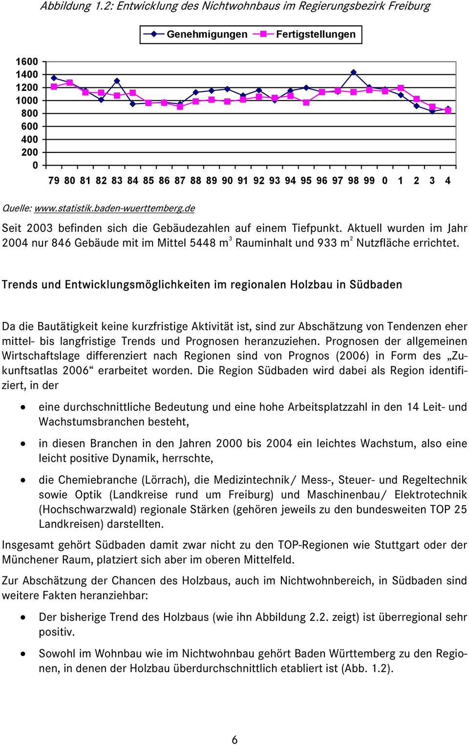 3 4 Quelle: www.statistik.baden-wuerttemberg.de Seit 2003 befinden sich die Gebäudezahlen auf einem Tiefpunkt.
