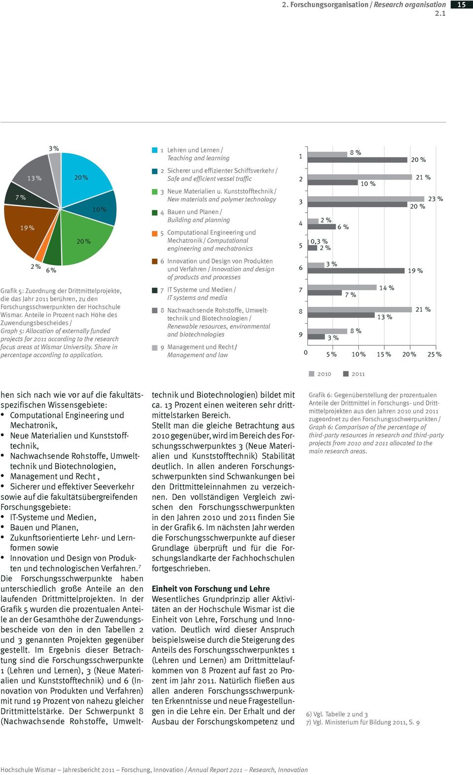 Anteile in Prozent nach Höhe des Zuwendungsbescheides / Graph 5: Allocation of externally funded projects for 2011 according to the research focus areas at Wismar University.