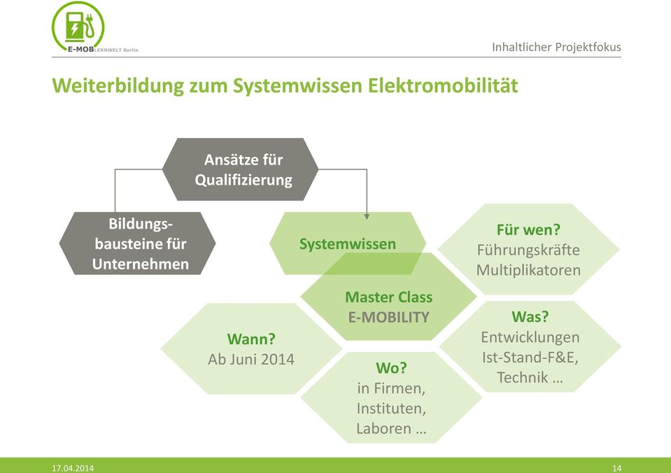Ab Juni 2014 Systemwissen Master Class E-MOBILITY Wo?