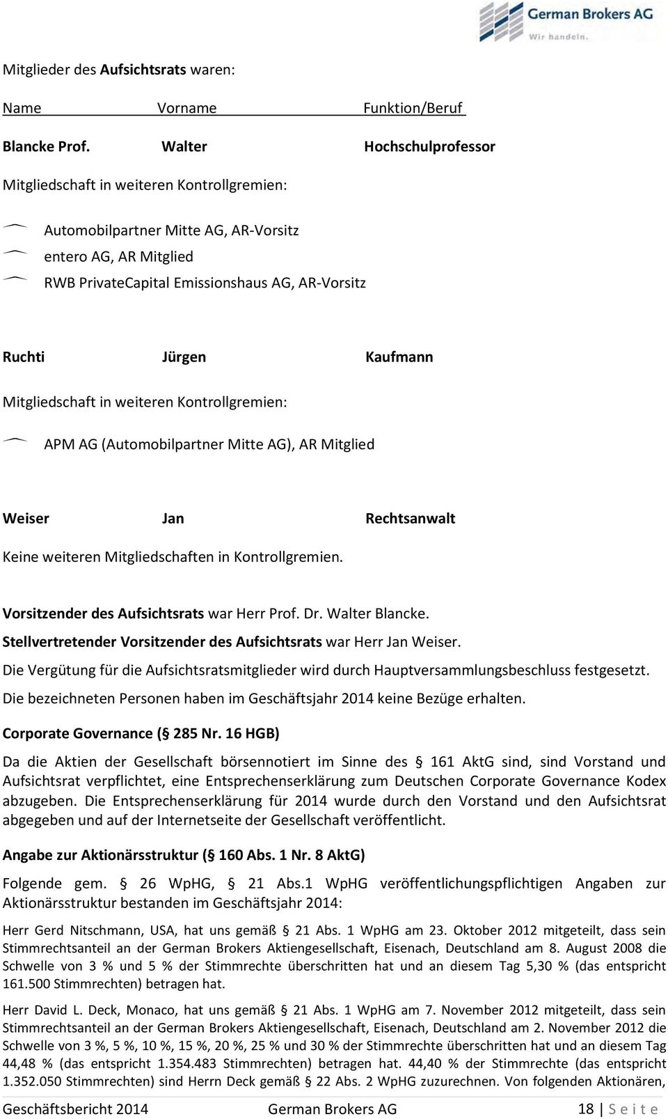 Kaufmann Mitgliedschaft in weiteren Kontrollgremien: APM AG (Automobilpartner Mitte AG), AR Mitglied Weiser Jan Rechtsanwalt Keine weiteren Mitgliedschaften in Kontrollgremien.