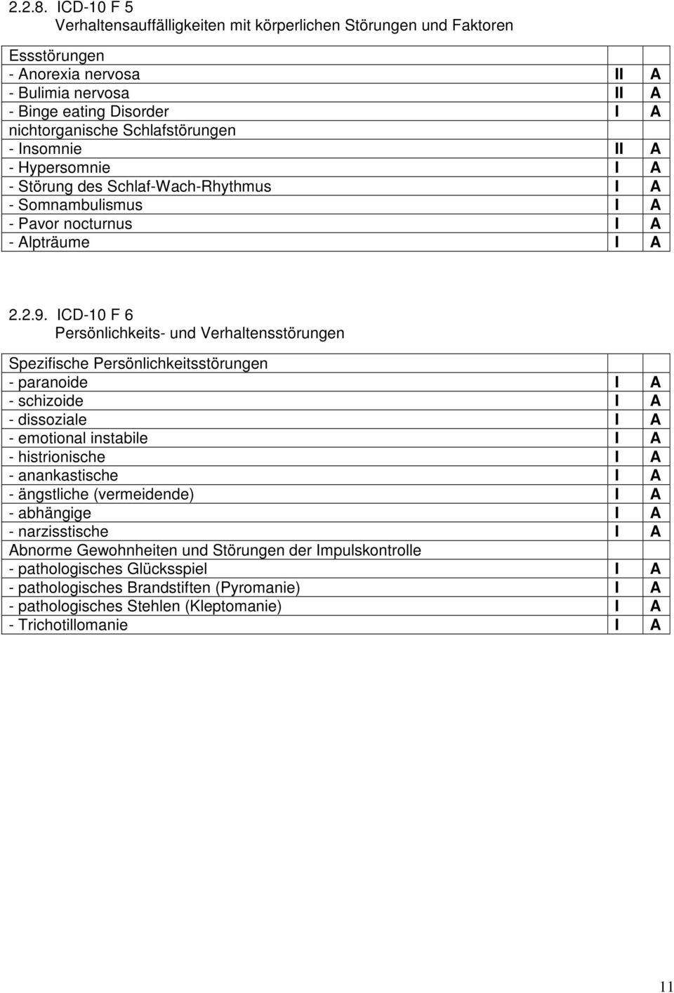 Insomnie II A - Hypersomnie I A - Störung des Schlaf-Wach-Rhythmus I A - Somnambulismus I A - Pavor nocturnus I A - Alpträume I A 2.2.9.