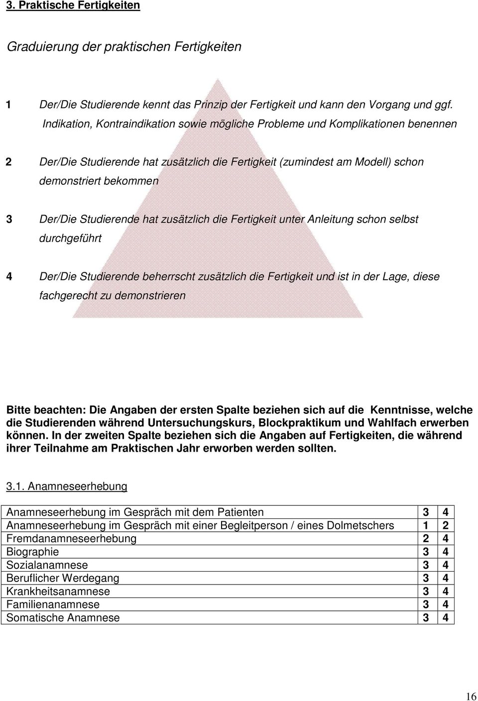 Studierende hat zusätzlich die Fertigkeit unter Anleitung schon selbst durchgeführt 4 Der/Die Studierende beherrscht zusätzlich die Fertigkeit und ist in der Lage, diese fachgerecht zu demonstrieren