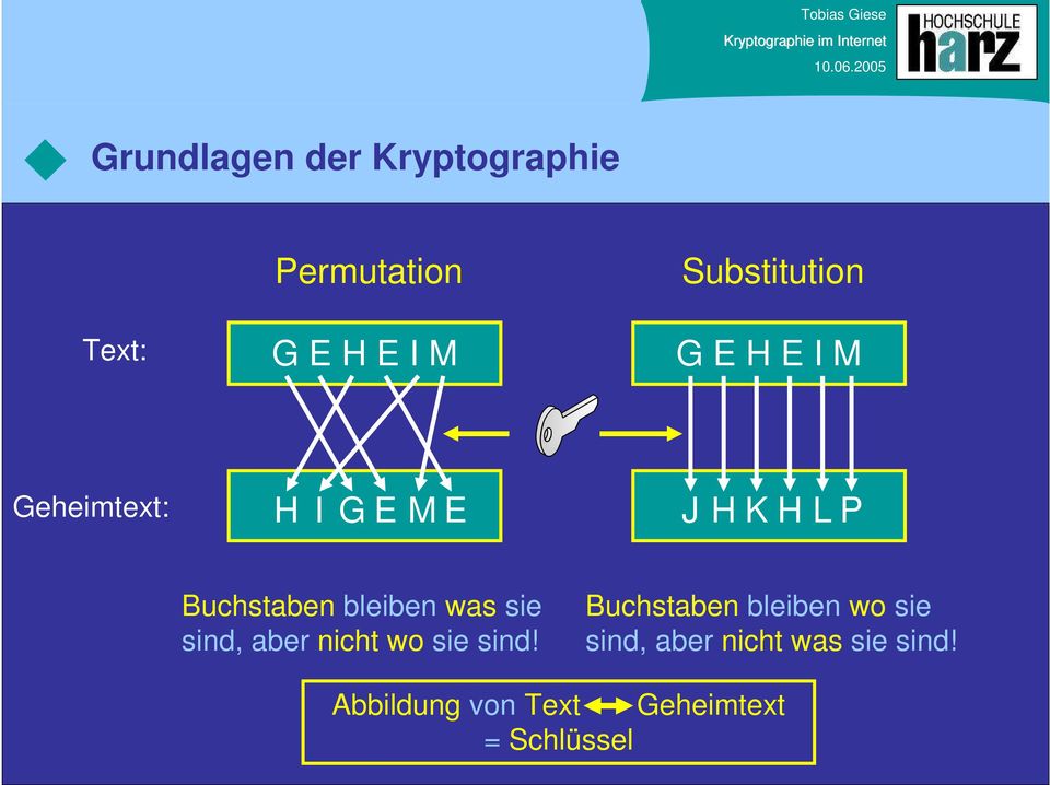 Buchstaben bleiben was sie sind, aber nicht wo sie sind!