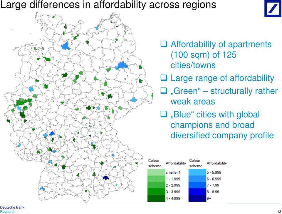 Large range of affordability Green structurally rather weak