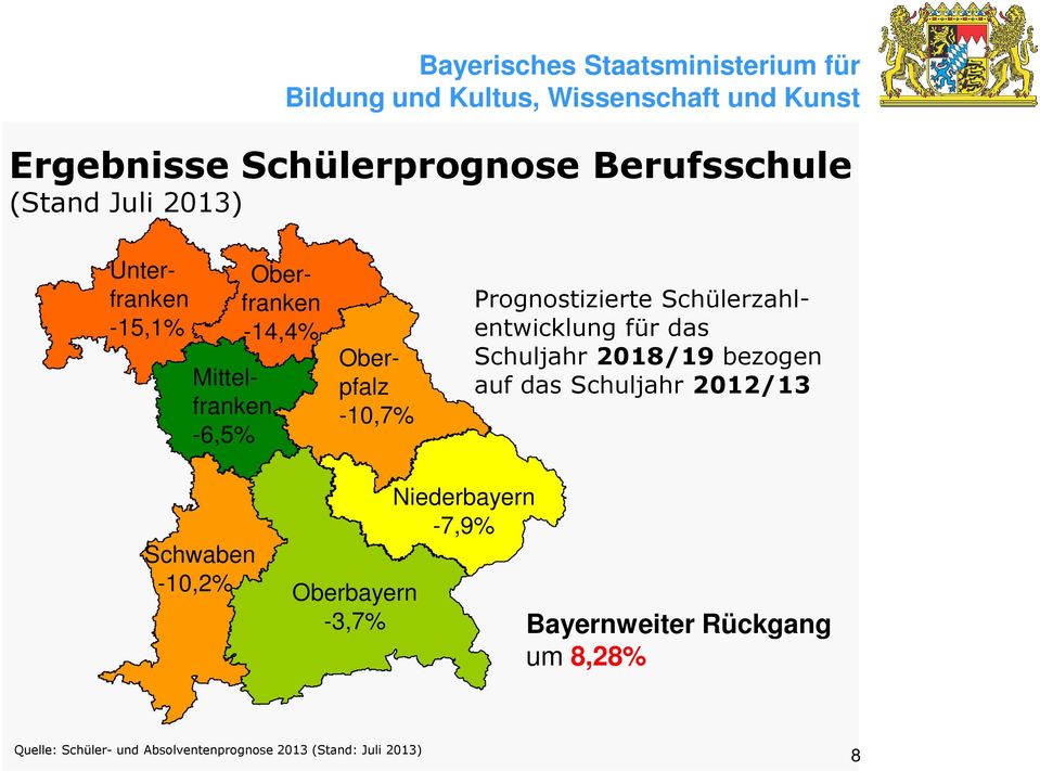 Schuljahr 2018/19 bezogen auf das Schuljahr 2012/13 Schwaben -10,2% Oberbayern -3,7%