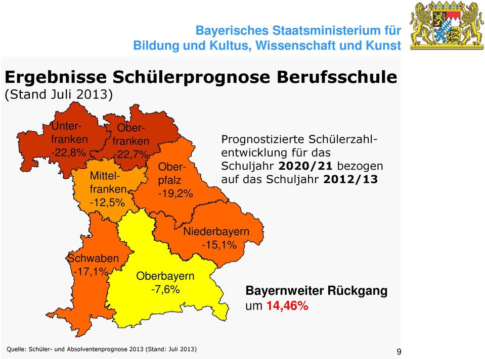 Schuljahr 2020/21 bezogen auf das Schuljahr 2012/13 Schwaben -17,1% Oberbayern -7,6%