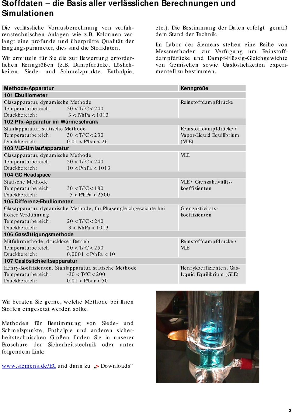 Wir ermitteln für Sie die zur Bewertung erforderlichen Kenngrößen (z.b. Dampfdrücke, Löslichkeiten, Siede- und Schmelzpunkte, Enthalpie, etc.).