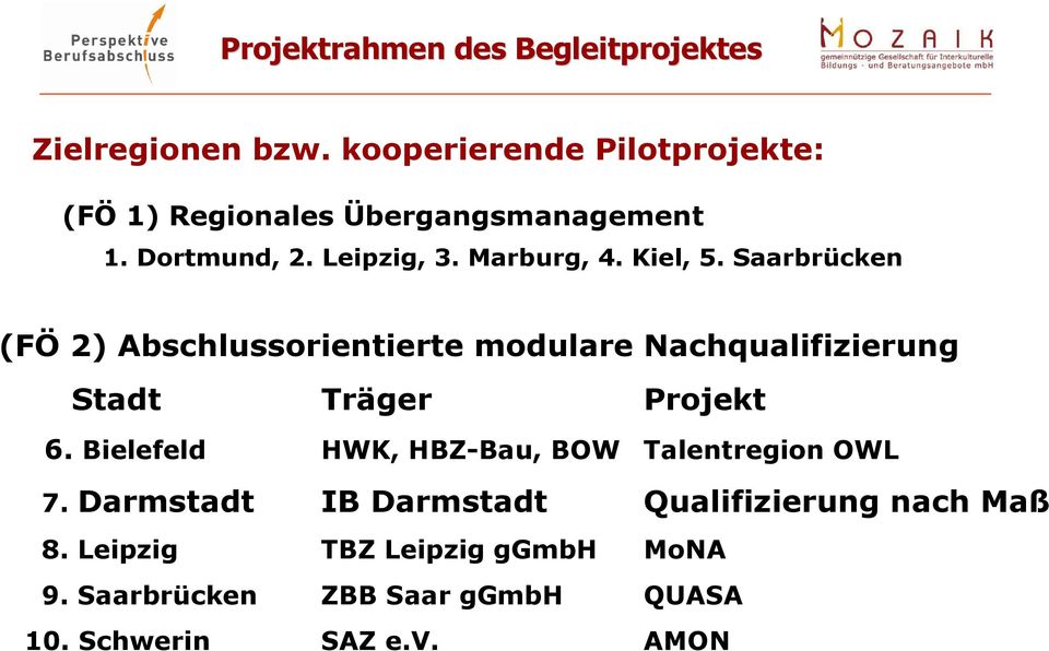 Kiel, 5. Saarbrücken (FÖ 2) Abschlussorientierte modulare Nachqualifizierung Stadt Träger Projekt 6.