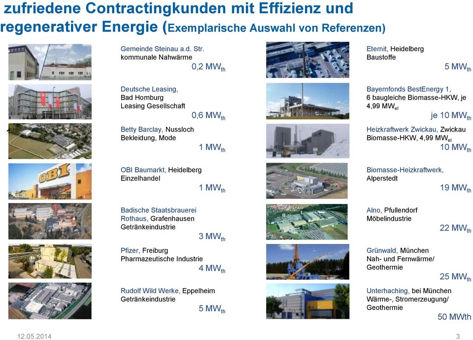 BestEnergy 1, 6 baugleiche Biomasse-HKW, je 4,99 MW el je 10 MW th Heizkraftwerk Zwickau, Zwickau Biomasse-HKW, 4,99 MW el 10 MW th OBI Baumarkt, Heidelberg Einzelhandel 1 MW th