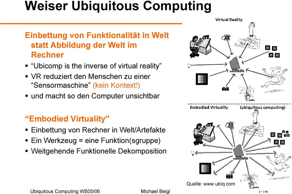 ) und macht so den Computer unsichtbar Embodied Virtuality Einbettung von Rechner in Welt/Artefakte Ein Werkzeug