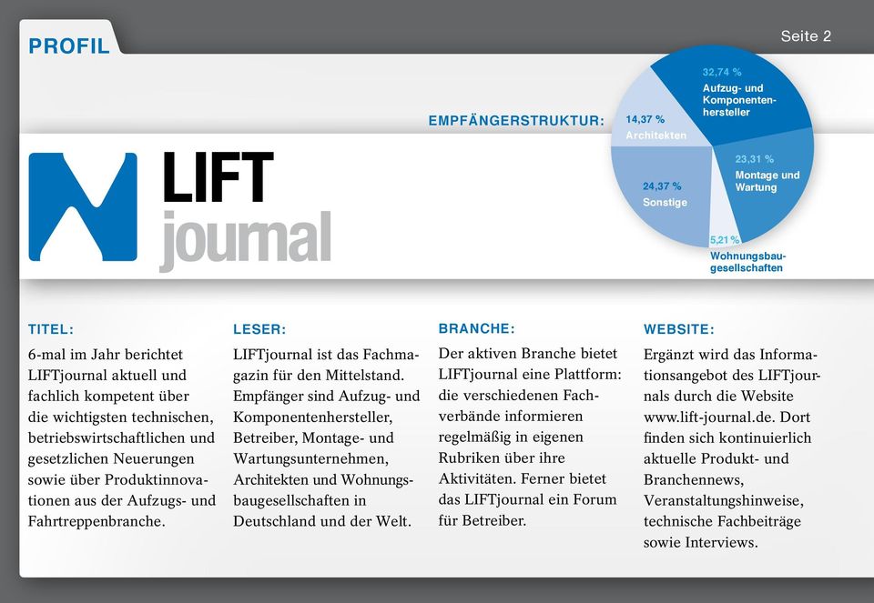 Produktinnovationen aus der Aufzugs- und Fahrtreppenbranche. LIFTjournal ist das Fachmagazin für den Mittelstand.