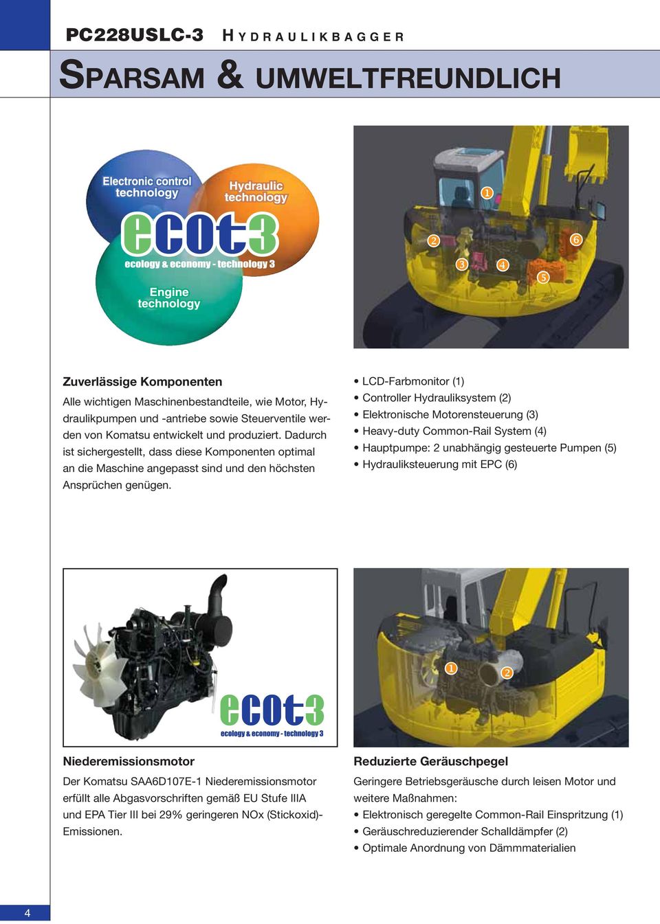 LCD-Farbmonitor (1) Controller Hydrauliksystem (2) Elektronische Motorensteuerung (3) Heavy-duty Common-Rail System (4) Hauptpumpe: 2 unabhängig gesteuerte Pumpen (5) Hydrauliksteuerung mit EPC (6)
