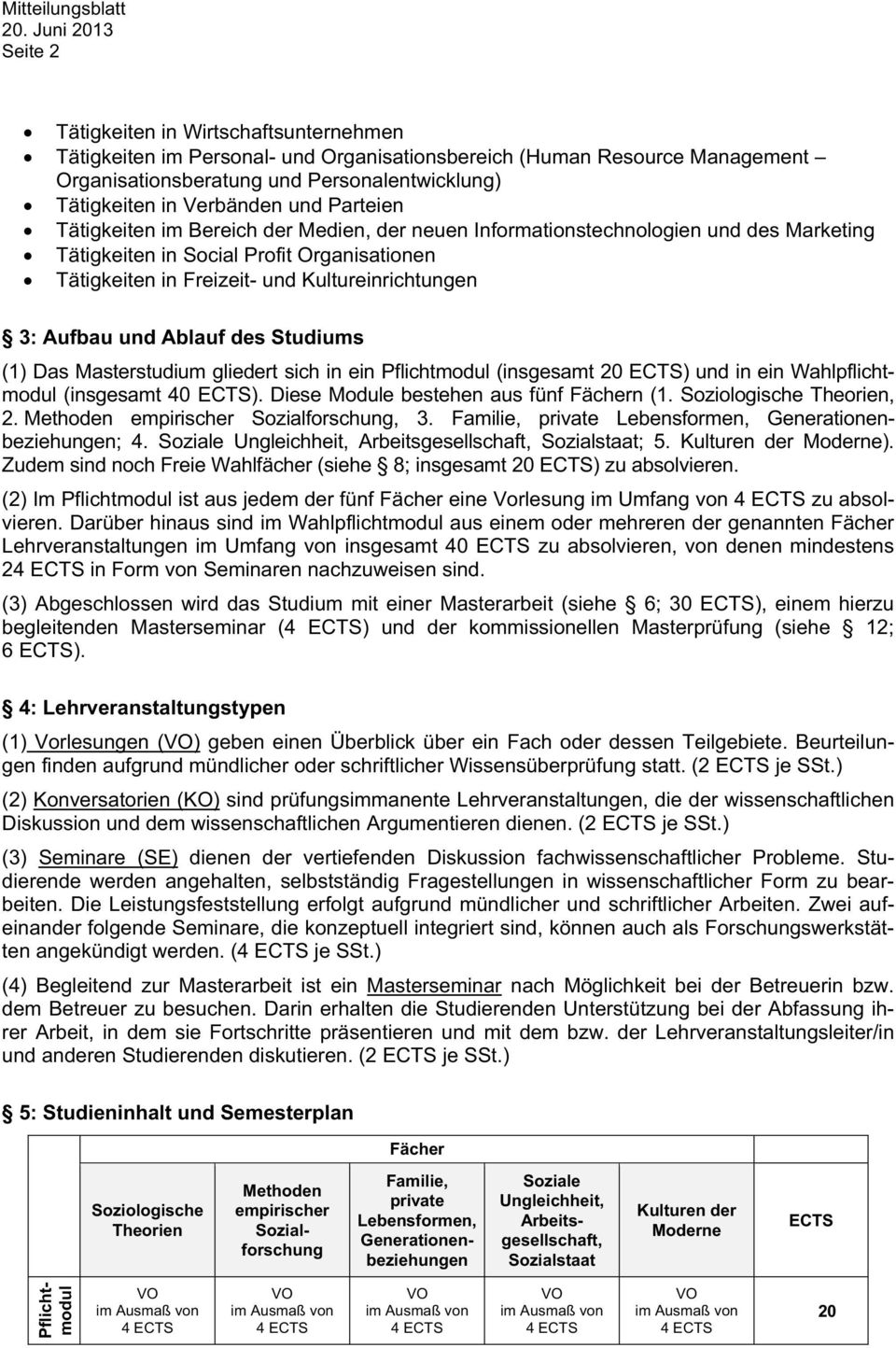 und Ablauf des Studiums (1) Das Masterstudium gliedert sich in ein Pflichtmodul (insgesamt 20 ECTS) und in ein Wahlpflichtmodul (insgesamt 40 ECTS). Diese Module bestehen aus fünf Fächern (1.