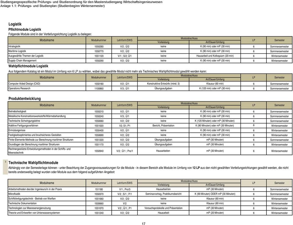 min) oder mp (30 min) Maritime Logistik 1550770 V/2 ; Ü/2 K (90 min) oder mp (30 min) Ausgewählte Themen der Logistik 1551120 V/1 ; S/2; Ü/1 Hausarbeit und Kolloquium (20 min) Wintersemester Supply